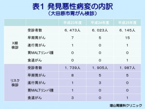 大田原市病変の内訳