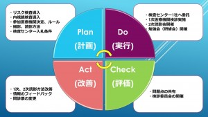 PDCA_4