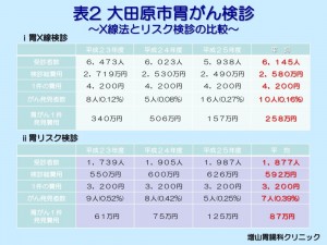 大田原市費用の内訳