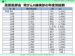 瀬底先生スライド