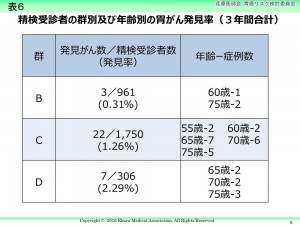 瀬底先生スライド6